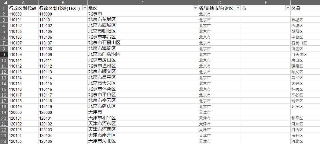 Excel Code for Administrative Divisions of PRC